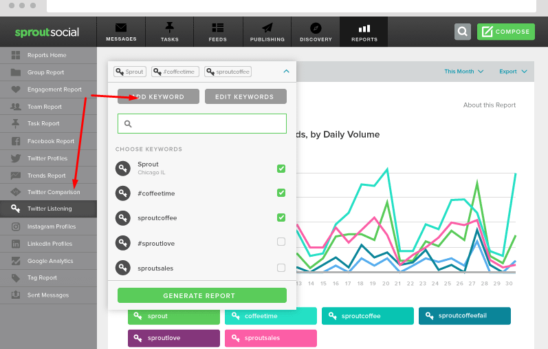 11 best content analytic tools for marketers in 2022