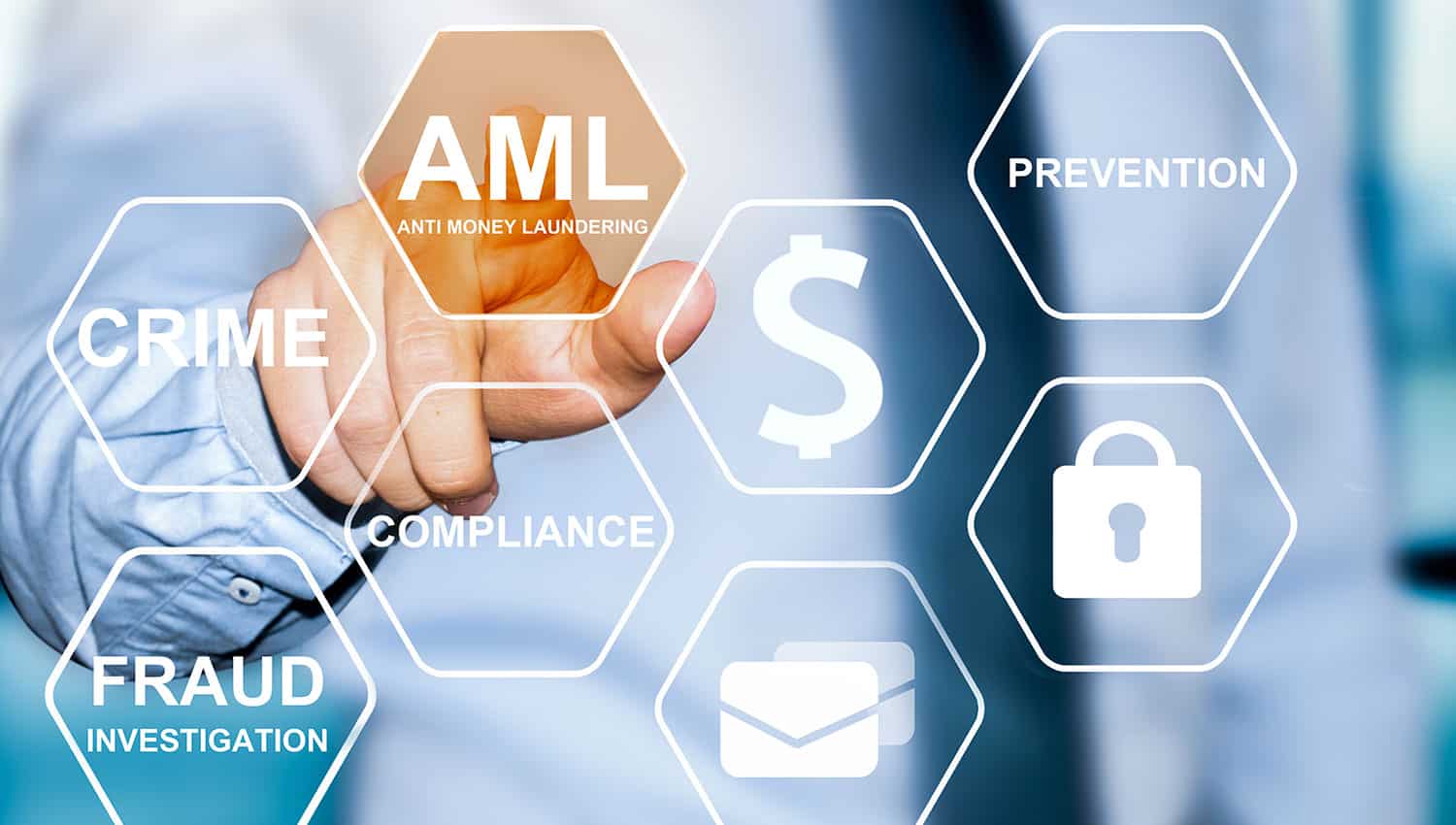 AML Compliance